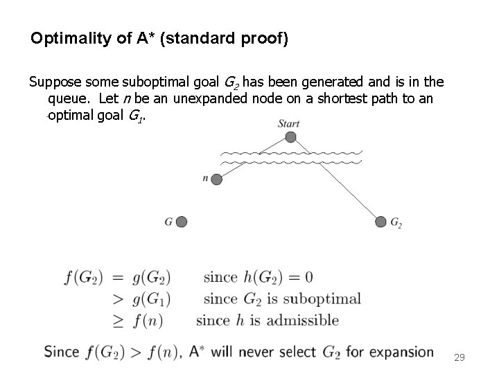 Optimality of A* (standard proof) Suppose some suboptimal goal G 2 has been generated