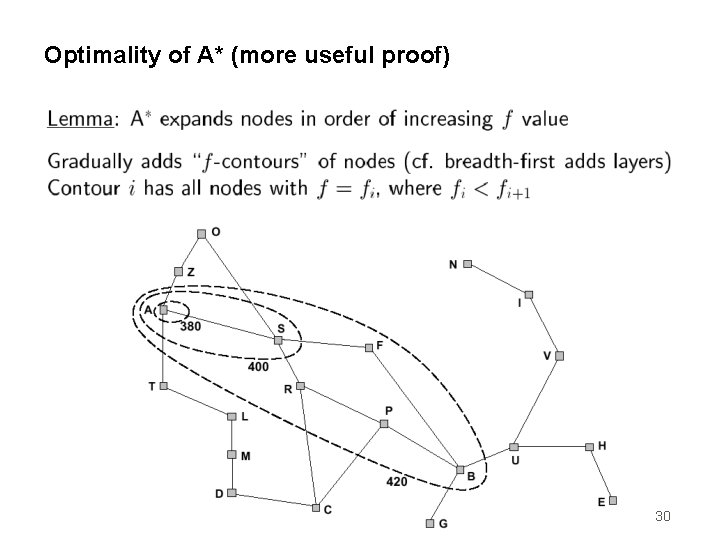 Optimality of A* (more useful proof) 30 