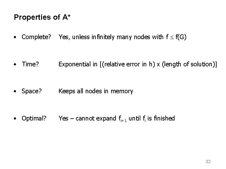 Properties of A* • Complete? Yes, unless infinitely many nodes with f f(G) •