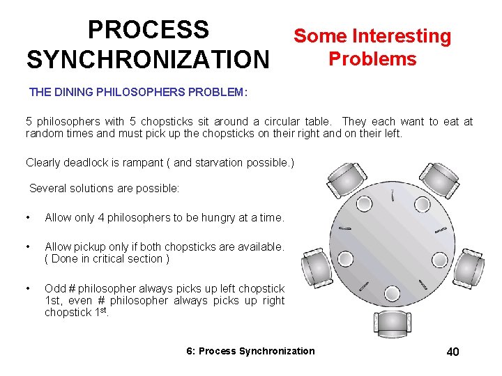 PROCESS SYNCHRONIZATION Some Interesting Problems THE DINING PHILOSOPHERS PROBLEM: 5 philosophers with 5 chopsticks