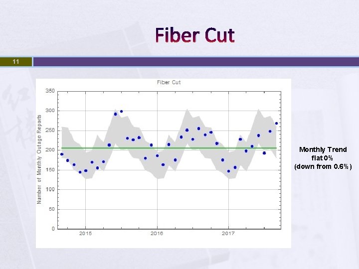 Fiber Cut 11 Monthly Trend flat 0% (down from 0. 6%) 
