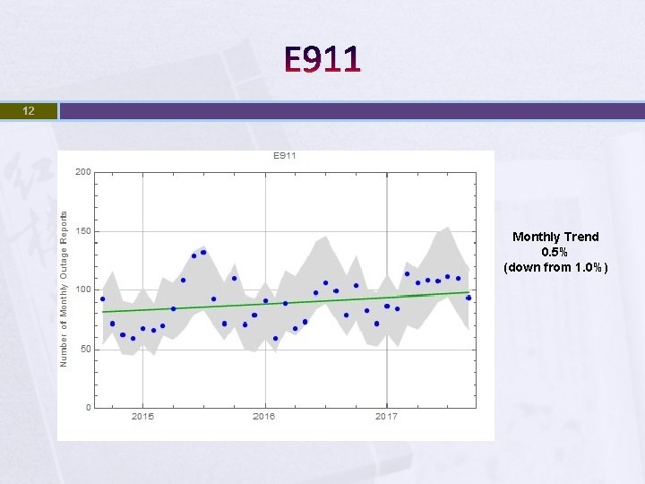 E 911 12 Monthly Trend 0. 5% (down from 1. 0%) 