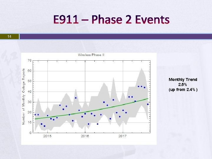 E 911 – Phase 2 Events 14 Monthly Trend 2. 5% (up from 2.