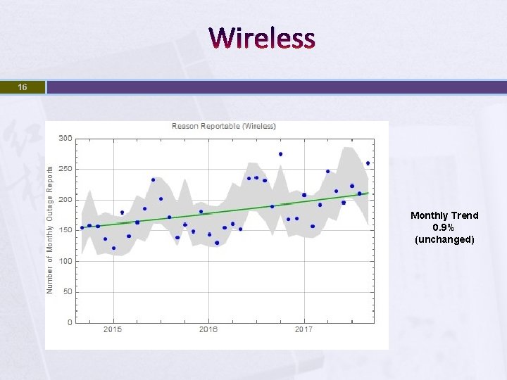 Wireless 16 Monthly Trend 0. 9% (unchanged) 