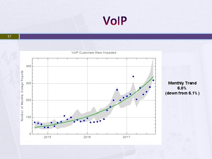 Vo. IP 17 Monthly Trend 6. 0% (down from 6. 1%) 