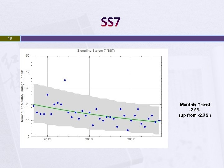 SS 7 19 Monthly Trend -2. 2% (up from -2. 3%) 