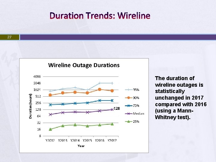 Duration Trends: Wireline 27 The duration of wireline outages is statistically unchanged in 2017