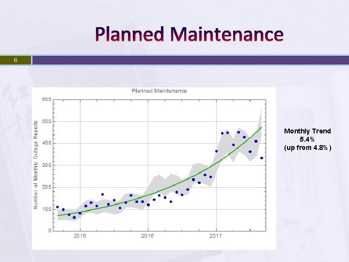 Planned Maintenance 6 Monthly Trend 5. 4% (up from 4. 8%) 