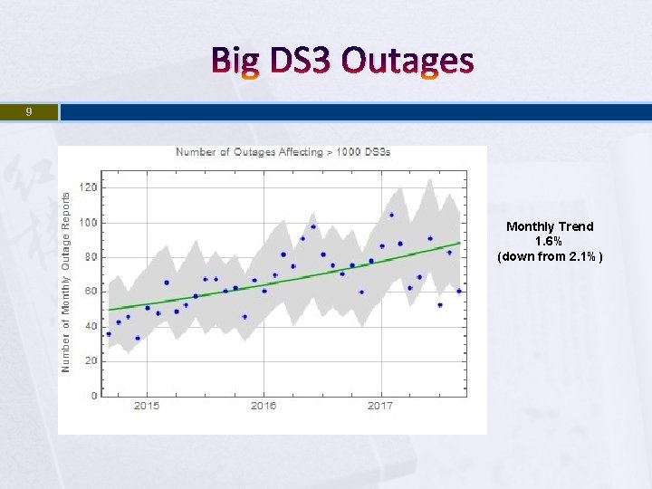 Big DS 3 Outages 9 Monthly Trend 1. 6% (down from 2. 1%) 