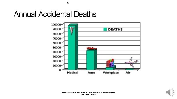 13 Annual Accidental Deaths ©copyright 2008 by the Trustees of Columbia University in the