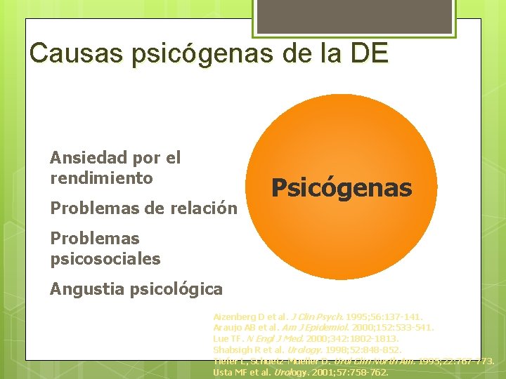 Causas psicógenas de la DE Depresión Ansiedad por el rendimiento Problemas de relación Psicógenas