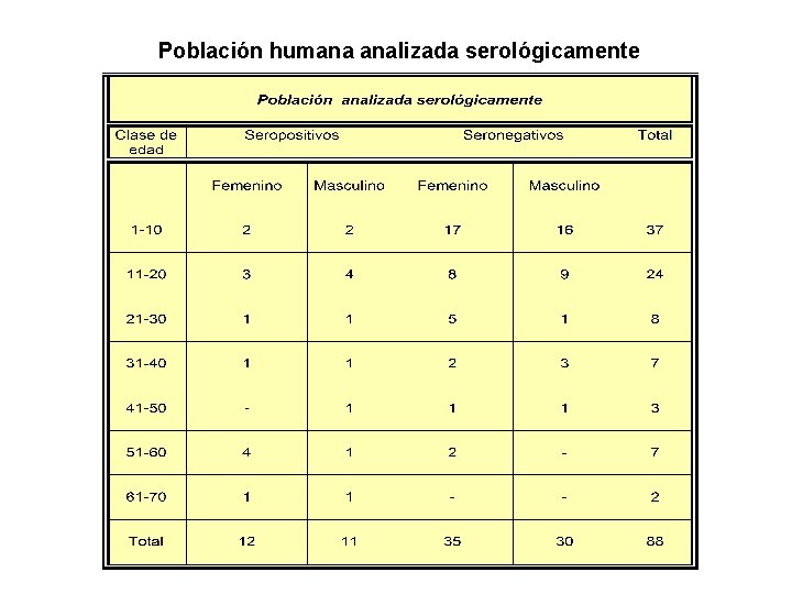 Población humana analizada serológicamente 