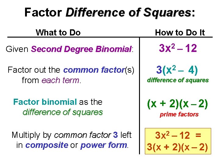 Factor Difference of Squares: Squares What to Do How to Do It Given Second