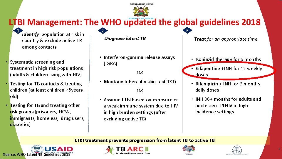 LATENT TB INFECTION LTBI KPA Annual Scientific Conference