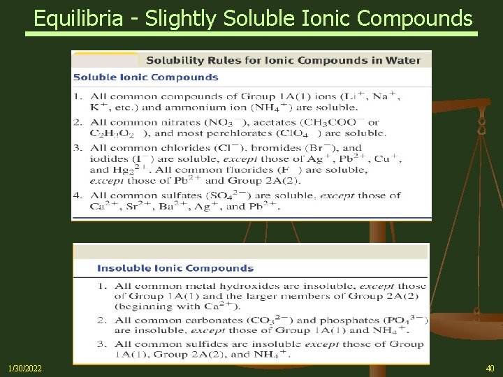Equilibria - Slightly Soluble Ionic Compounds 1/30/2022 40 
