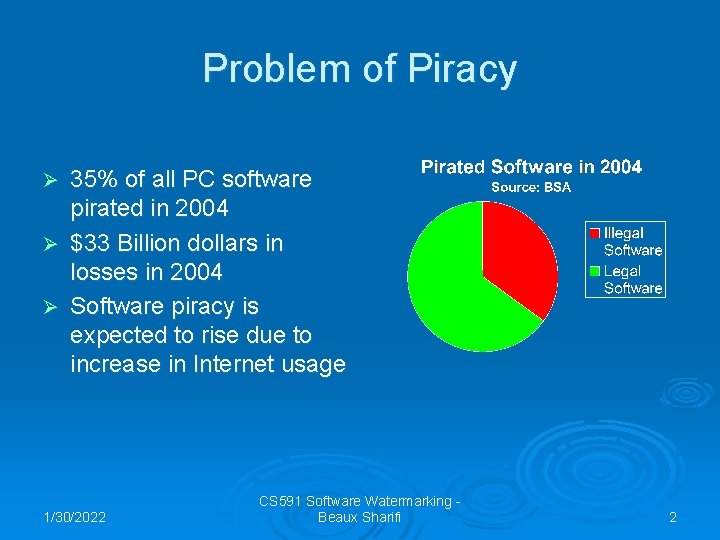 Problem of Piracy 35% of all PC software pirated in 2004 Ø $33 Billion