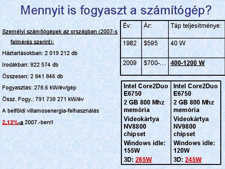 Mennyit is fogyaszt a számítógép? Személyi számítógépek az országban (2007 -s felmérés szerint): Év: