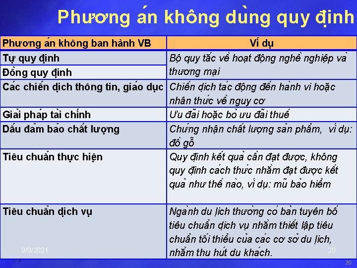 Phương a n không du ng quy đi nh Phương a n không ban