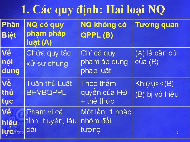 1. Các quy định: Hai loại NQ Phân NQ có quy Biệt phạm pháp