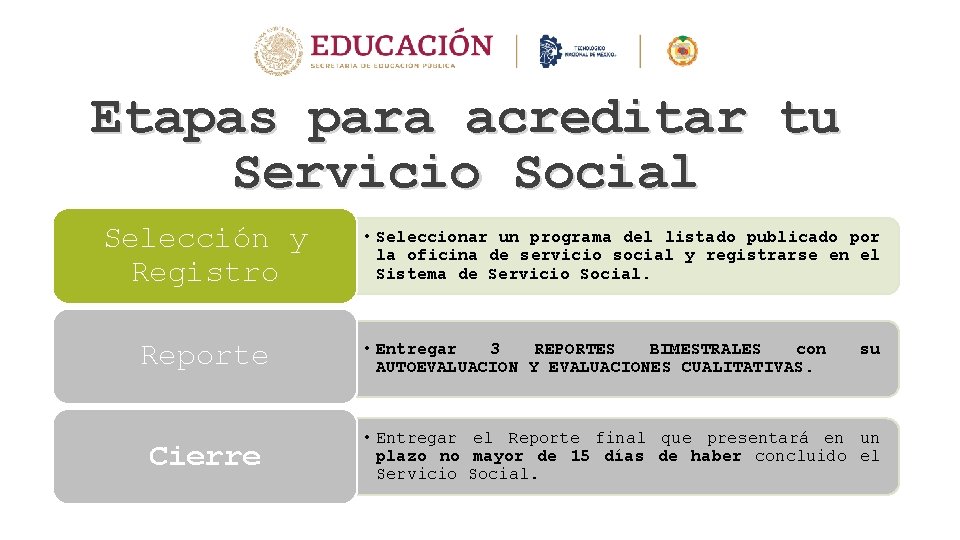 Etapas para acreditar tu Servicio Social Selección y Registro Reporte Cierre • Seleccionar un