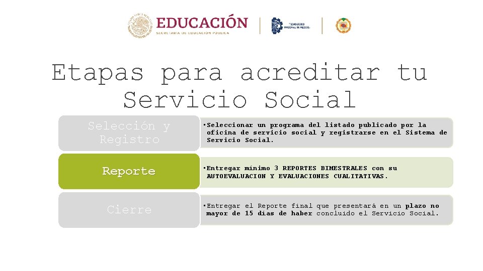 Etapas para acreditar tu Servicio Social Selección y Registro Reporte Cierre • Seleccionar un