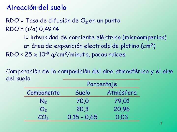 Aireación del suelo RDO = Tasa de difusión de O 2 en un punto