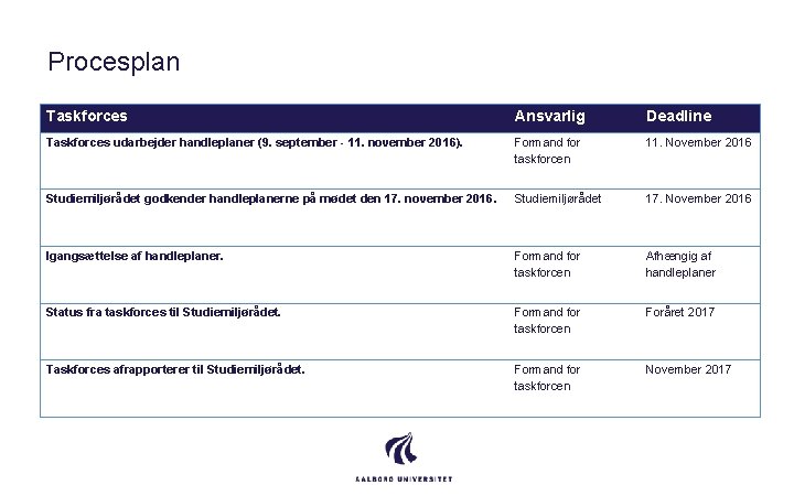 Procesplan Taskforces Ansvarlig Deadline Taskforces udarbejder handleplaner (9. september - 11. november 2016). Formand