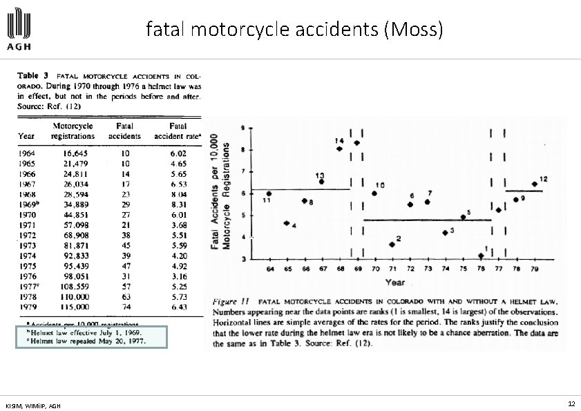 fatal motorcycle accidents (Moss) KISIM, WIMi. IP, AGH 12 
