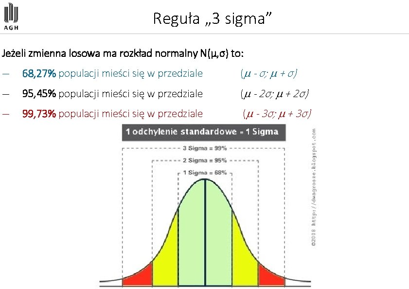 Reguła „ 3 sigma” Jeżeli zmienna losowa ma rozkład normalny N(μ, σ) to: ―