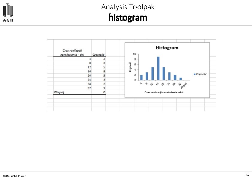 Analysis Toolpak histogram KISIM, WIMi. IP, AGH 67 