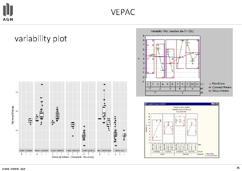 VEPAC variability plot KISIM, WIMi. IP, AGH 76 