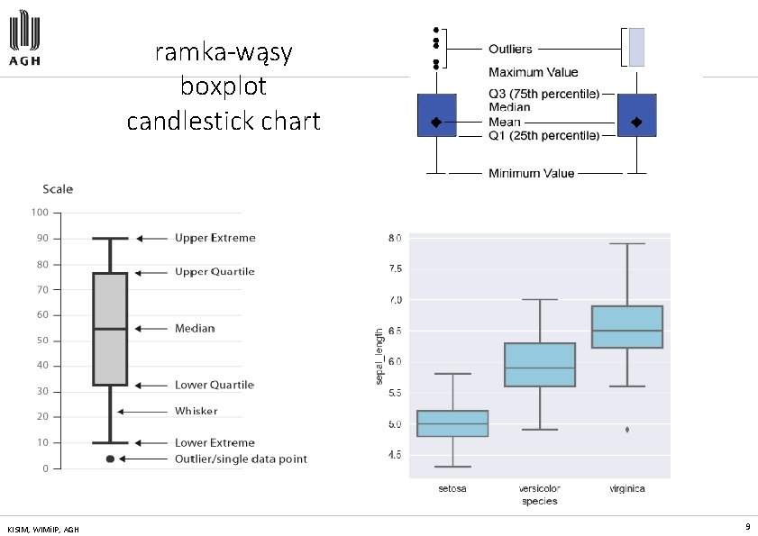 ramka-wąsy boxplot candlestick chart KISIM, WIMi. IP, AGH 9 