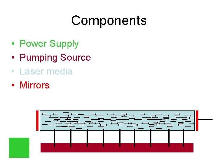 Components • • Power Supply Pumping Source Laser media Mirrors 