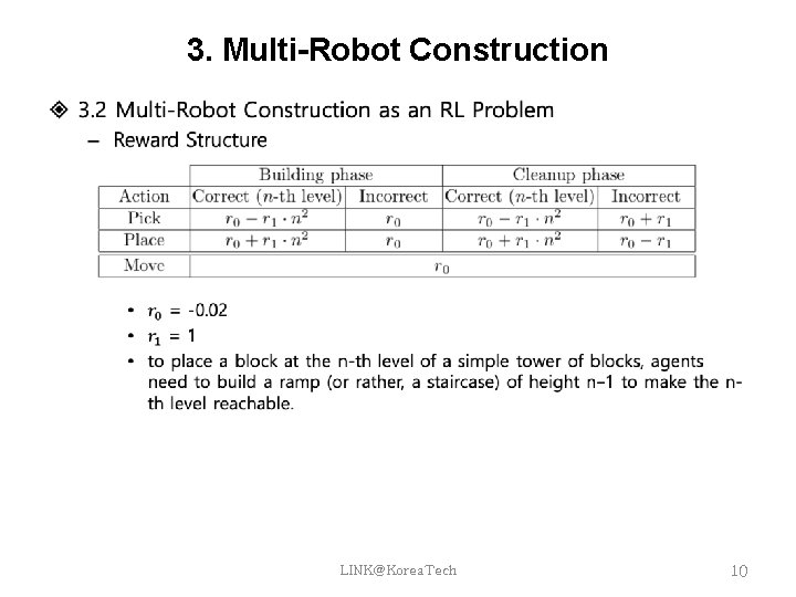 3. Multi-Robot Construction LINK@Korea. Tech 10 3. Multi-Robot Construction LINK@Korea. Tech 10