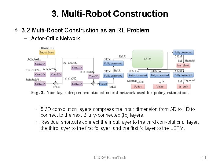 3. Multi-Robot Construction 3. 2 Multi-Robot Construction as an RL Problem – Actor-Critic Network 3. Multi-Robot Construction 3. 2 Multi-Robot Construction as an RL Problem – Actor-Critic Network