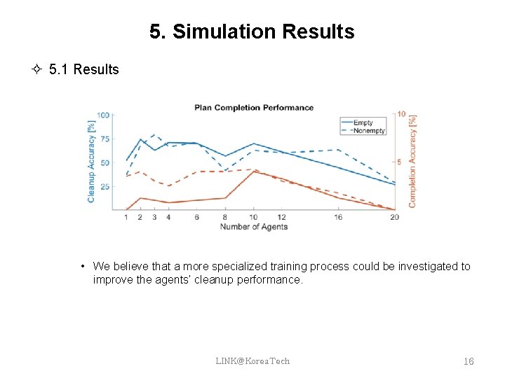 5. Simulation Results 5. 1 Results • We believe that a more specialized training 5. Simulation Results 5. 1 Results • We believe that a more specialized training