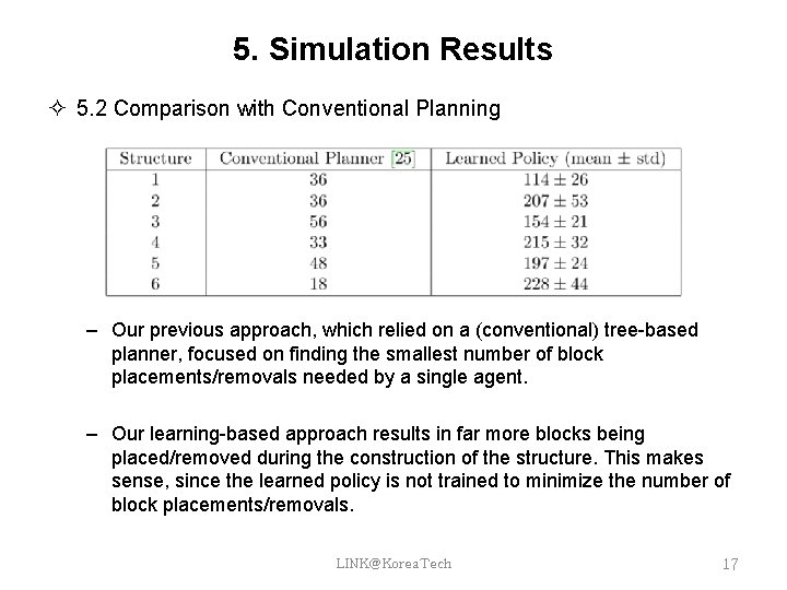 5. Simulation Results 5. 2 Comparison with Conventional Planning – Our previous approach, which 5. Simulation Results 5. 2 Comparison with Conventional Planning – Our previous approach, which