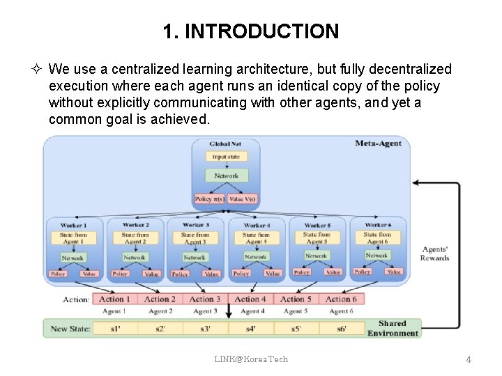 1. INTRODUCTION We use a centralized learning architecture, but fully decentralized execution where each 1. INTRODUCTION We use a centralized learning architecture, but fully decentralized execution where each