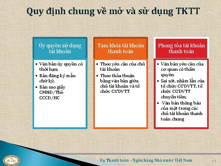 Quy định chung về mở và sử dụng TKTT Ủy quyền sử dụng tài