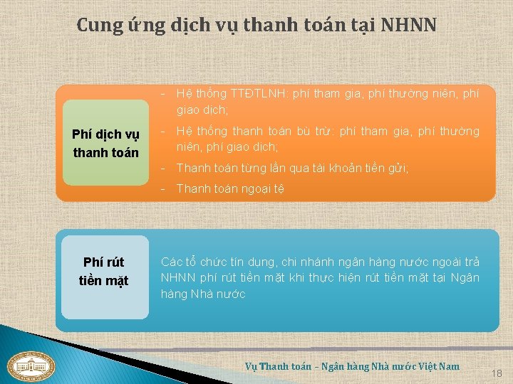 Cung ứng dịch vụ thanh toán tại NHNN - Hệ thống TTĐTLNH: phí tham