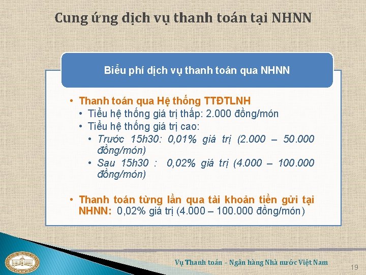 Cung ứng dịch vụ thanh toán tại NHNN Biểu phí dịch vụ thanh toán