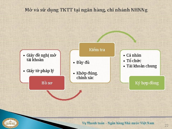 Mở và sử dụng TKTT tại ngân hàng, chi nhánh NHNNg Kiểm tra •
