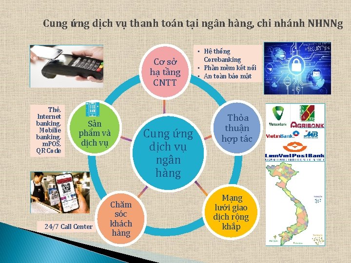 Cung ứng dịch vụ thanh toán tại ngân hàng, chi nhánh NHNNg Cơ sở