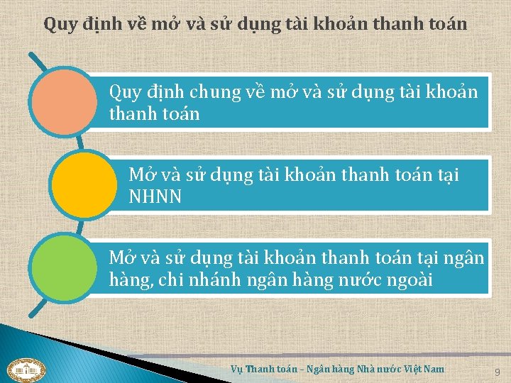 Quy định về mở và sử dụng tài khoản thanh toán Quy định chung