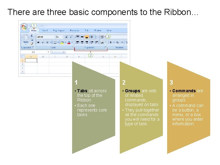 There are three basic components to the Ribbon… 1 2 3 • Tabs sit