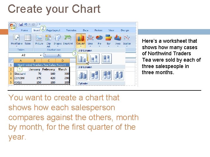 Create your Chart Here’s a worksheet that shows how many cases of Northwind Traders