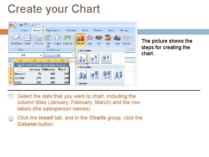 Create your Chart The picture shows the steps for creating the chart. Select the