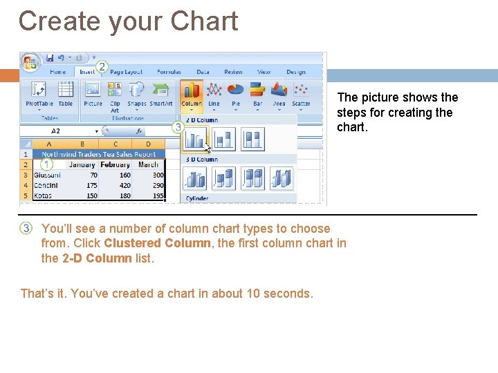 Create your Chart The picture shows the steps for creating the chart. You’ll see