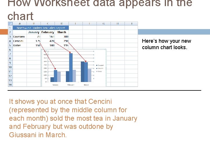 How Worksheet data appears in the chart Here’s how your new column chart looks.