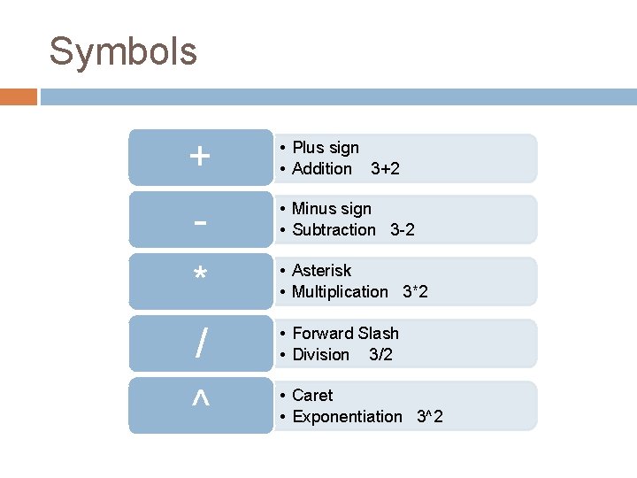 Symbols + * / ^ • Plus sign • Addition 3+2 • Minus sign